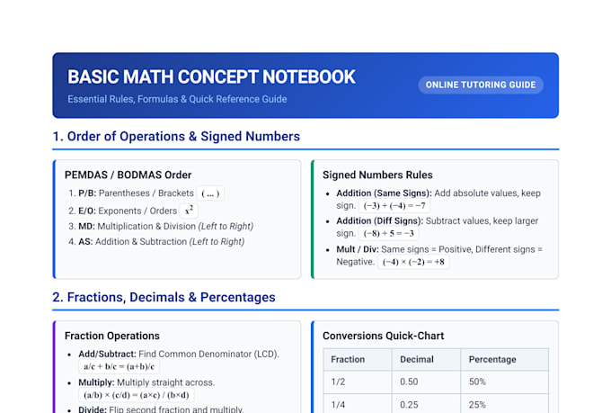 be your online math tutor for elementary math